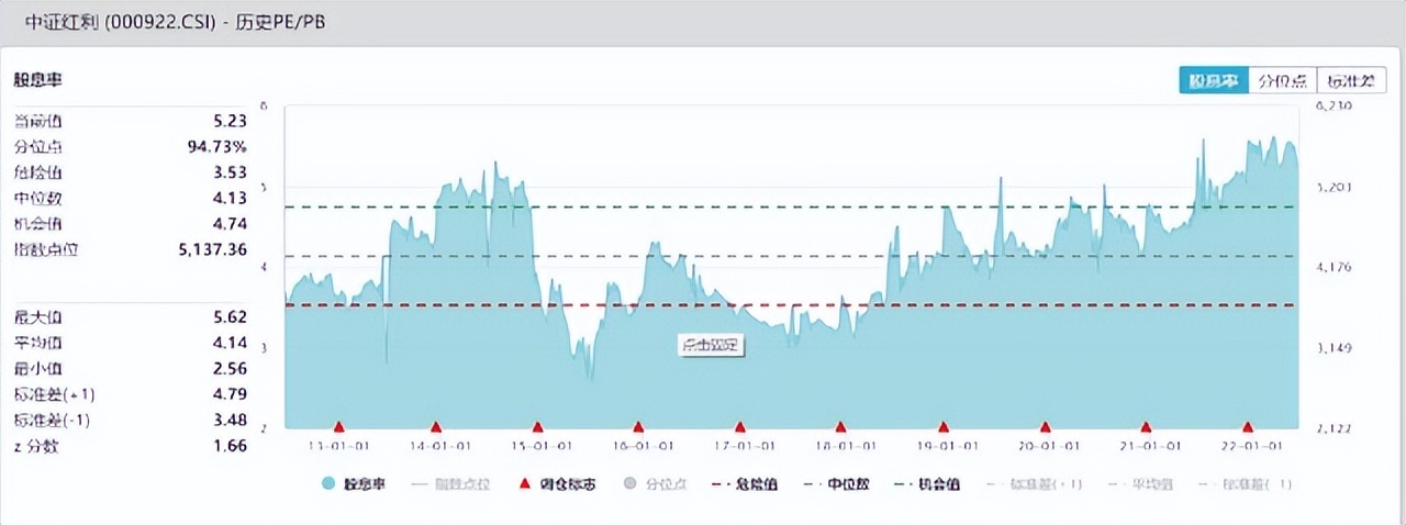 红利etf历年分红（红利etf 分红率）