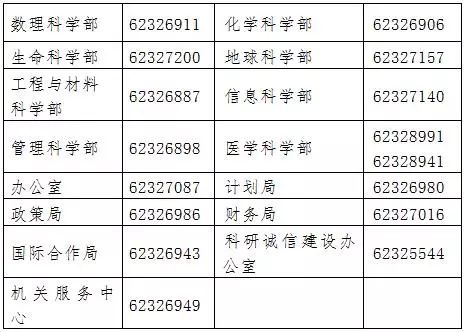 国家自然科学基金结题论文要求(国家自然科学基金结项要求)插图8 国家自然科学基金结题论文要求(国家自然科学基金结项要求)