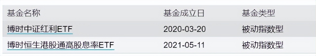 红利etf历年分红（红利etf 分红率）