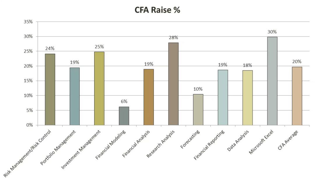 cfa考下来要多少钱人民币（cfa考下来要多少钱人民币呢）