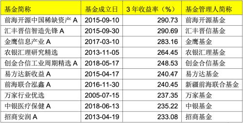 新手买指数基金多少钱合适(怎么买指数型基金新手入门)插图 新手买指数基金多少钱合适(怎么买指数型基金新手入门)
