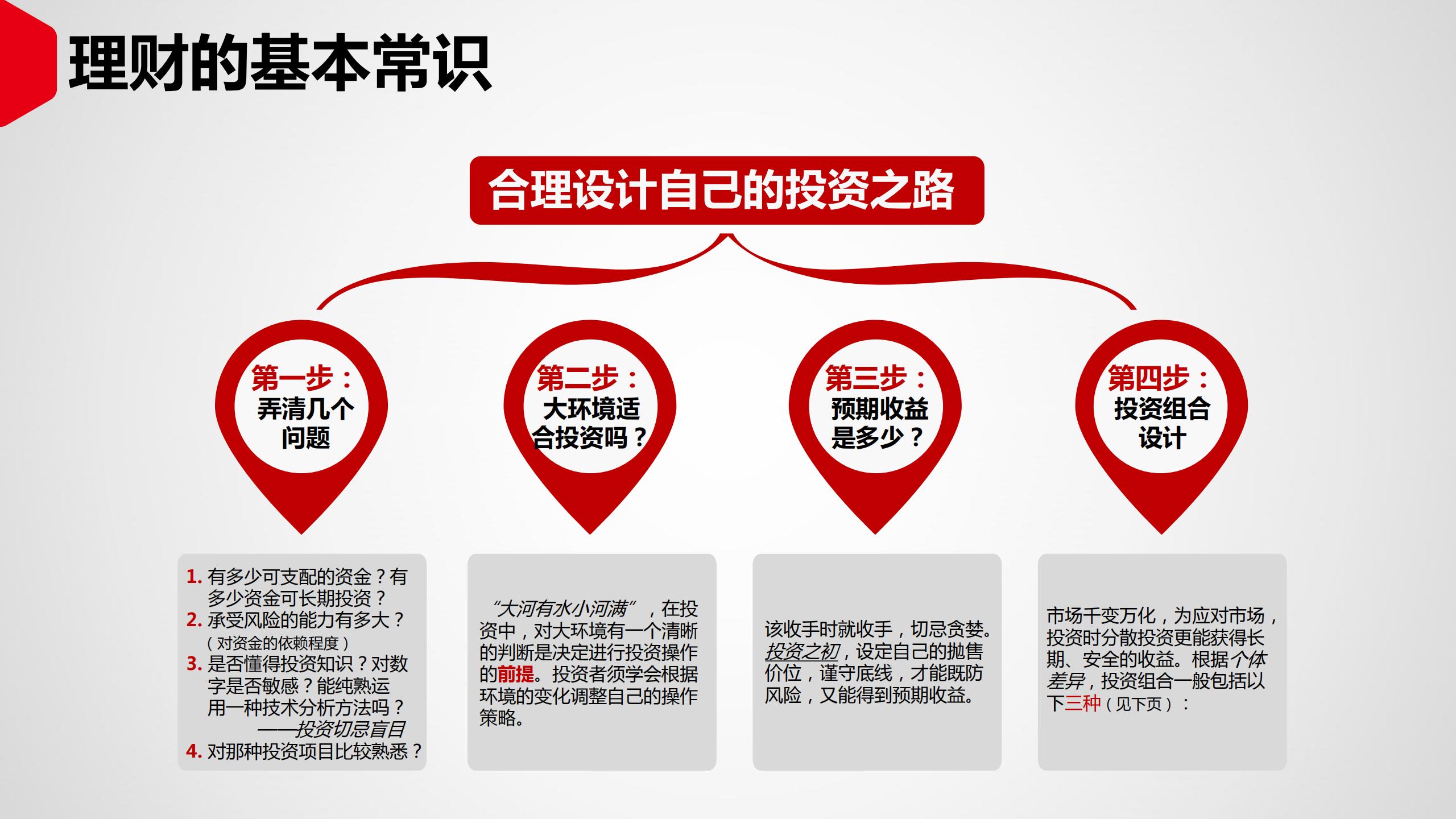 投资理财如何入门（投资理财入门基础知识）