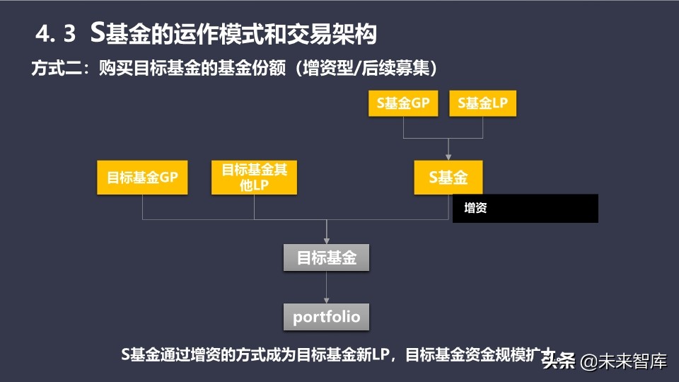 基金介绍ppt（基金介绍ppt结尾）