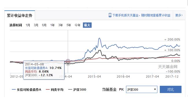 债券基金如何投资(如何买债券 基金)插图4 债券基金如何投资(如何买债券 基金)