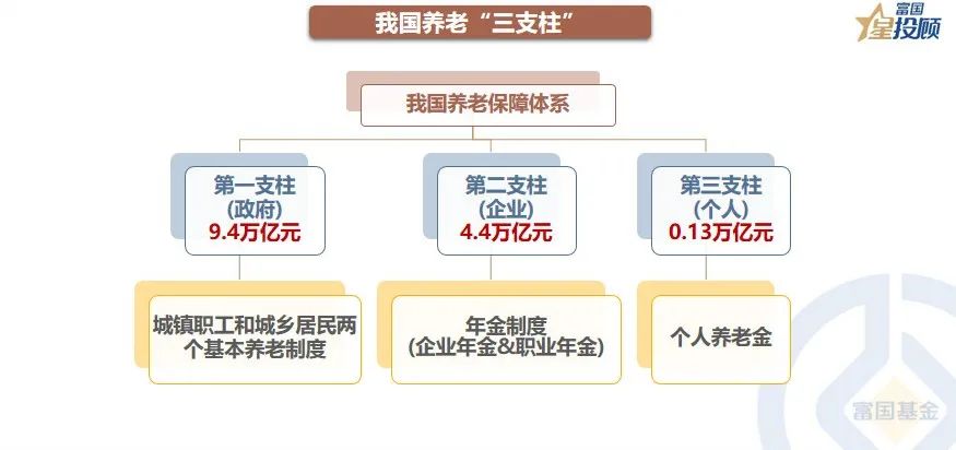 基金图怎么看图文讲解（基金的图表怎么看）