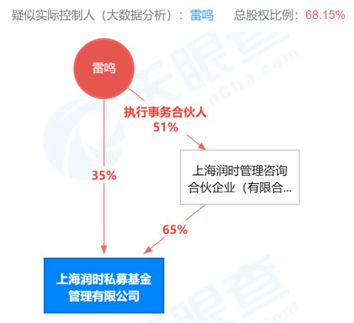 上海私募基金公司名录(上海私募基金公司名录姚姣)插图1 上海私募基金公司名录(上海私募基金公司名录姚姣)