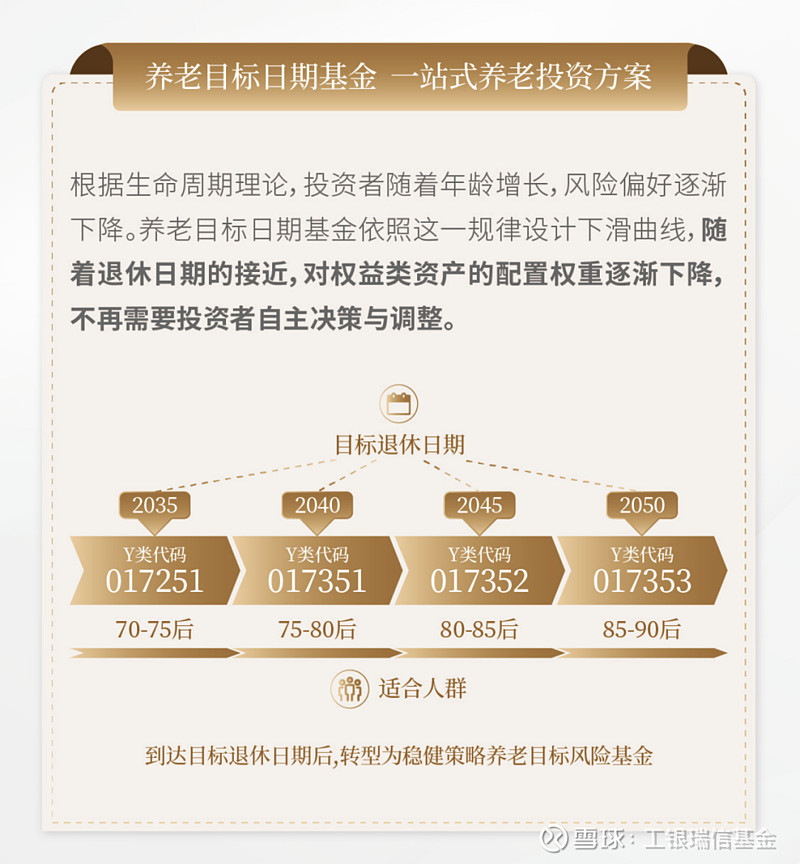 新手零基础如何买基金（新手买基金快速入门）