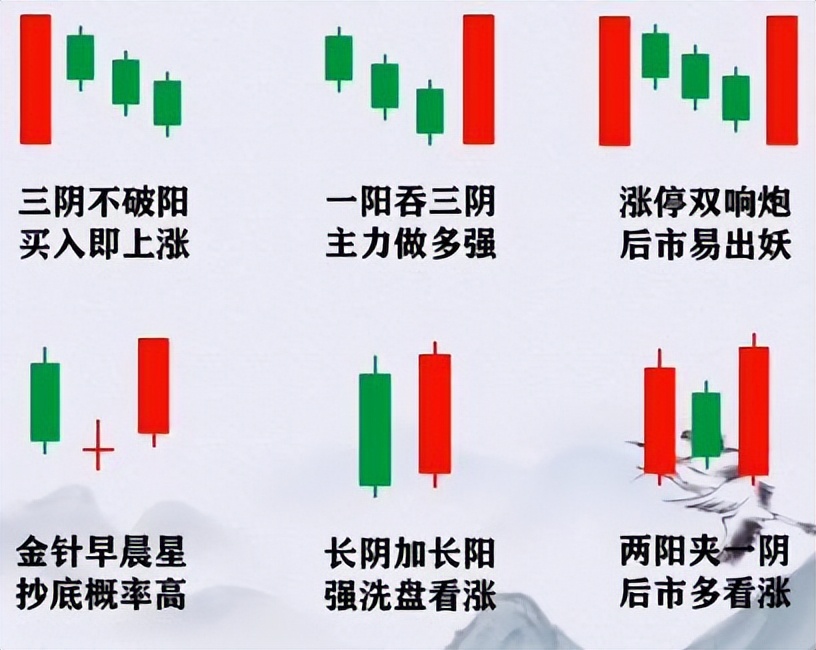 k线分析实例（k线图分析案例）