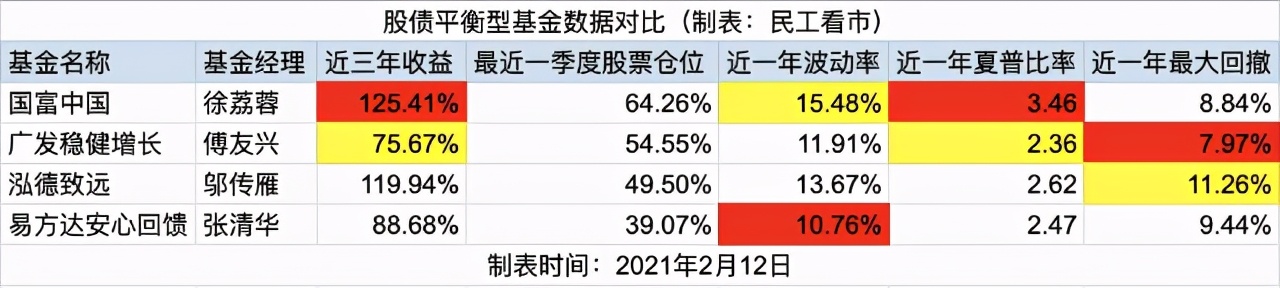 选什么基金适合做股债平衡（股债搭配基金）