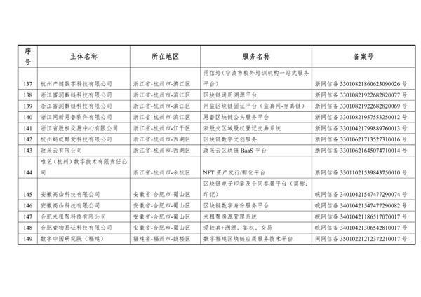比特币我国北欧国家外宣办正式发布第六批是不是挖比特币插图12 比特币我国北欧国家外宣办正式发布第六批是不是挖比特币