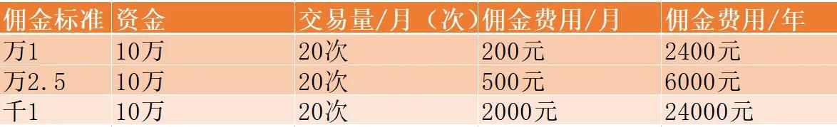 买基金怎样开户流程（网上开户买基金流程）