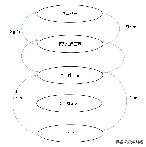 外汇交易开户（外汇交易开户激石外汇）