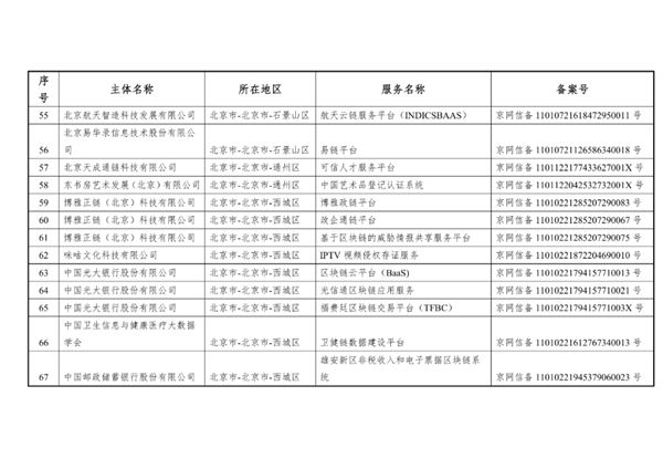 比特币我国北欧国家外宣办正式发布第六批是不是挖比特币插图6 比特币我国北欧国家外宣办正式发布第六批是不是挖比特币