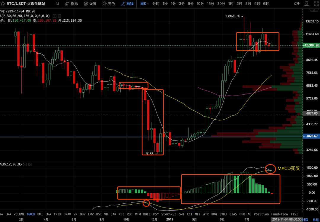 走势图大乐透(走势图)插图5 走势图大乐透(走势图)