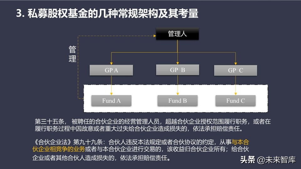 基金介绍ppt（基金介绍ppt结尾）