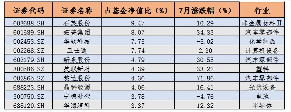 基金公司排行榜前十名2017（基金公司排行榜前十名代码）