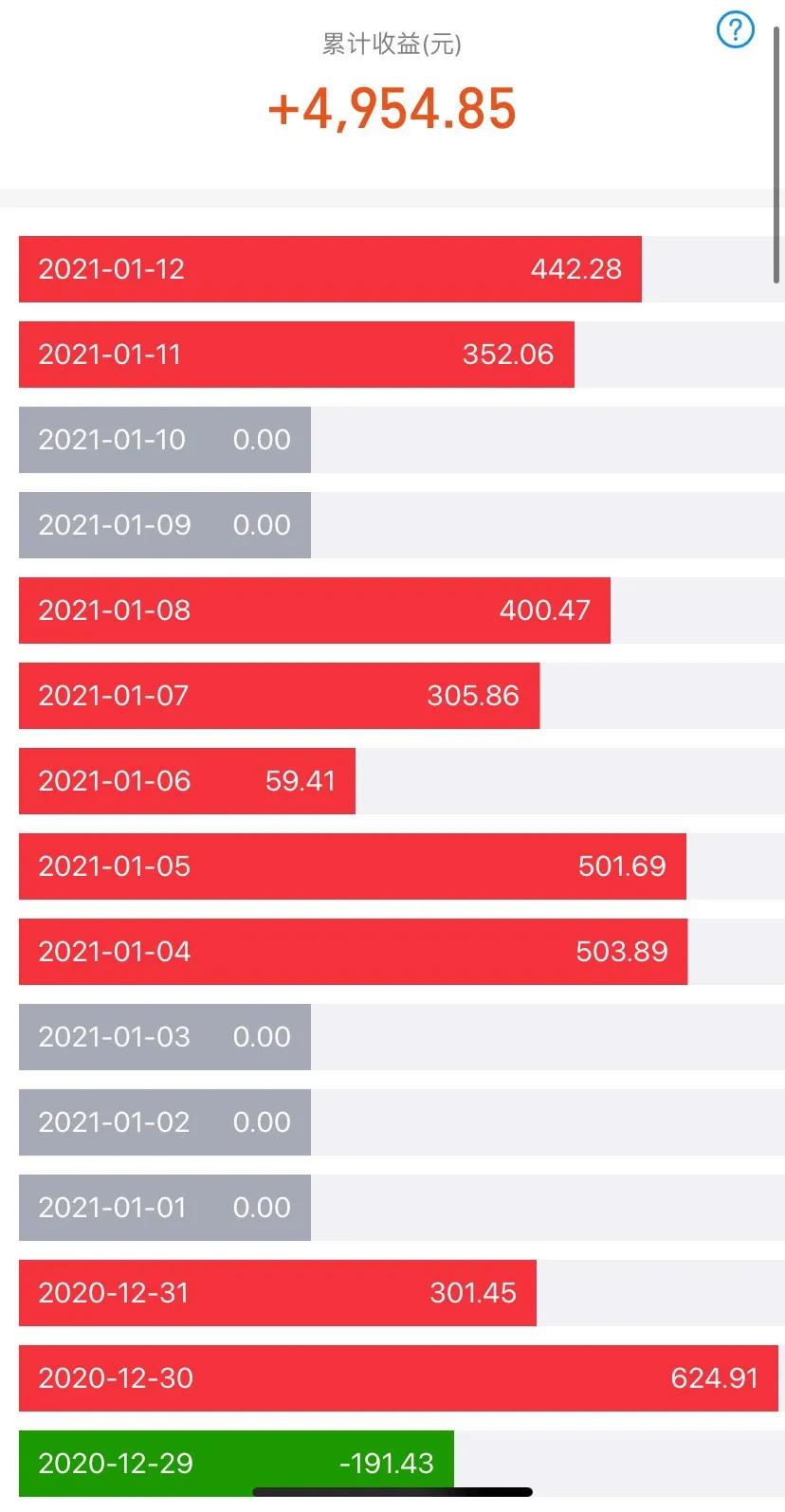 买蚂蚁基金能赚多少（买蚂蚁基金能赚多少）