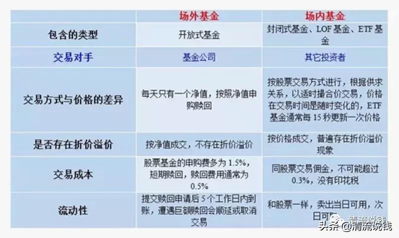 基金入门和实战指南（基金入门和实战指南哪个好）
