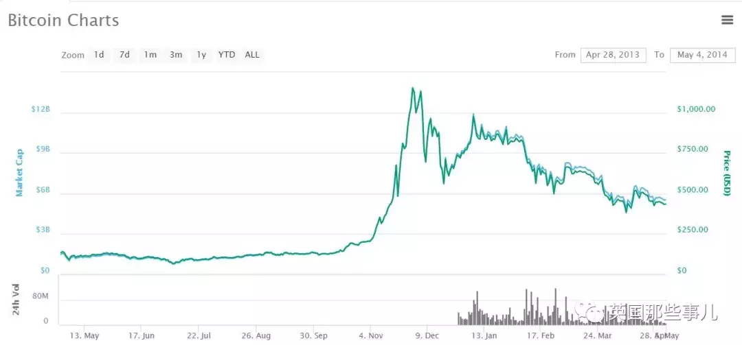 狗狗币每年的价格(2016年狗狗币多少钱)插图2 狗狗币每年的价格(2016年狗狗币多少钱)