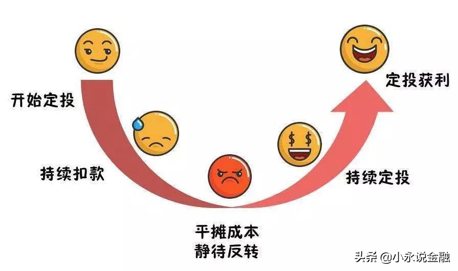 什么是定投基金有风险吗（什么是基金定投 风险如何）
