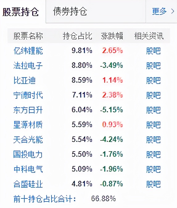 2021年基金收益排行榜（2021基金收益排行榜前十名）