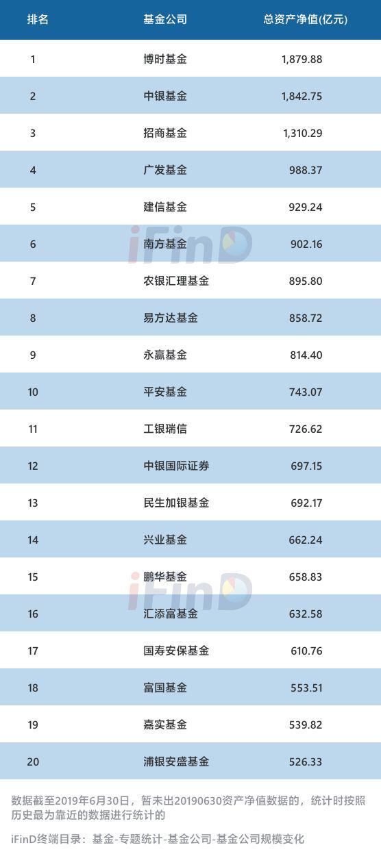 公募基金代码查询(公募基金代码查询系统)插图4 公募基金代码查询(公募基金代码查询系统)
