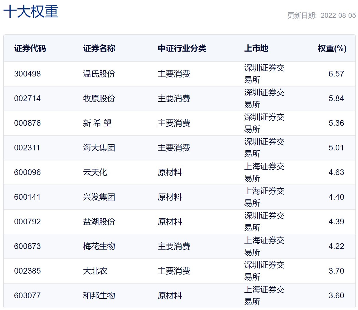 国内etf基金有哪些（中国的etf基金有哪些）