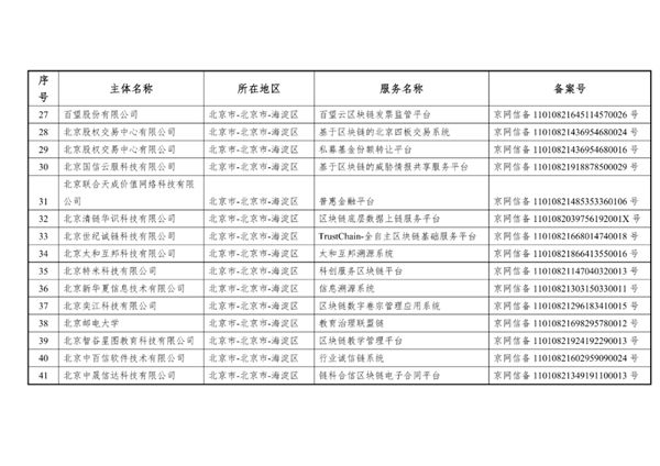比特币我国北欧国家外宣办正式发布第六批是不是挖比特币插图4 比特币我国北欧国家外宣办正式发布第六批是不是挖比特币