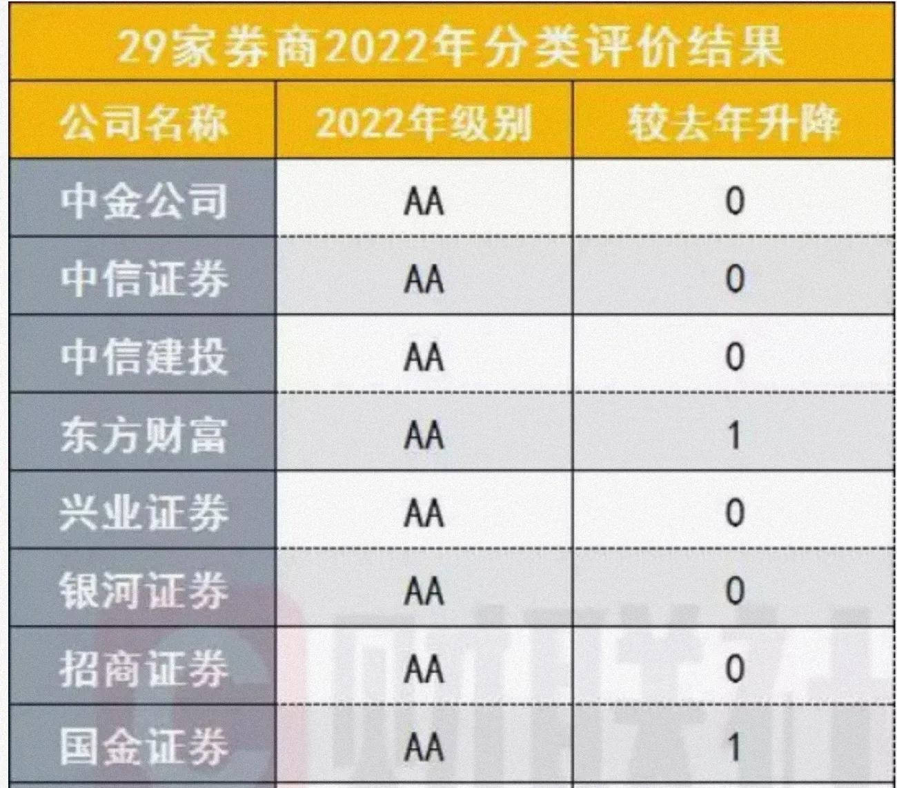 买基金怎样开户流程（网上开户买基金流程）