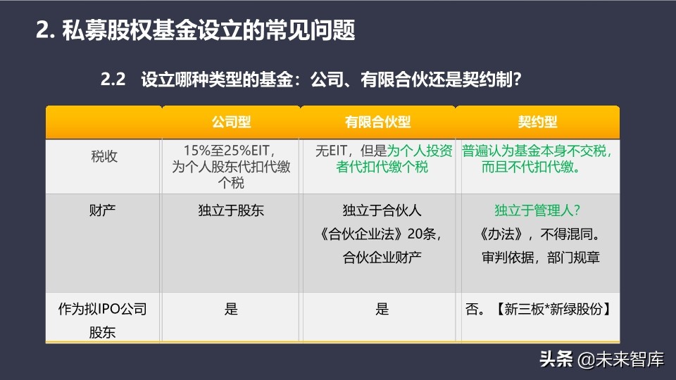 基金介绍ppt（基金介绍ppt结尾）