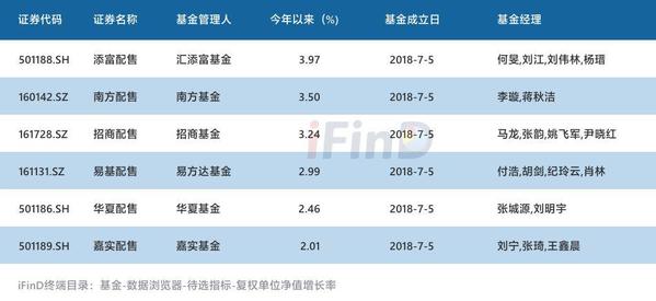 公募基金代码查询(公募基金代码查询系统)插图13 公募基金代码查询(公募基金代码查询系统)