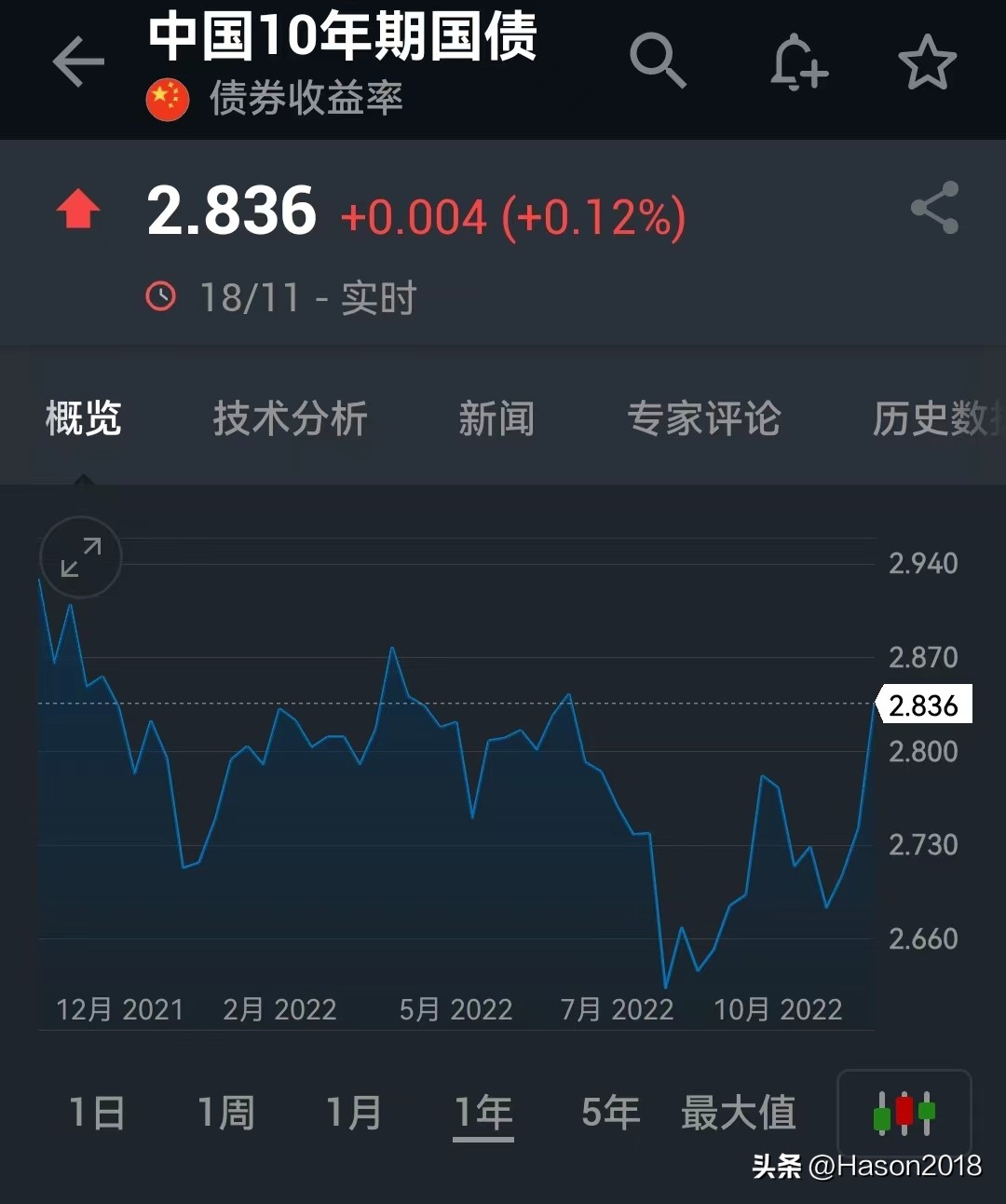 基金为什么最近一直跌（基金为什么最近一直跌不停）