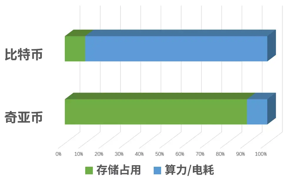 最新区块链挖矿发布网(区块链电脑挖矿平台)插图8 最新区块链挖矿发布网(区块链电脑挖矿平台)