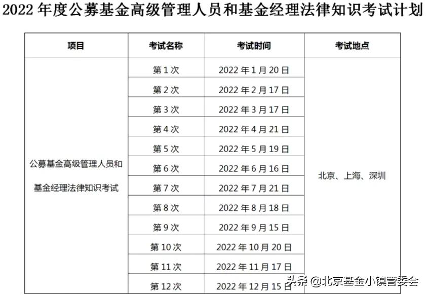 基金从业资格考试官网2022（基金从业资格考试官网入口）