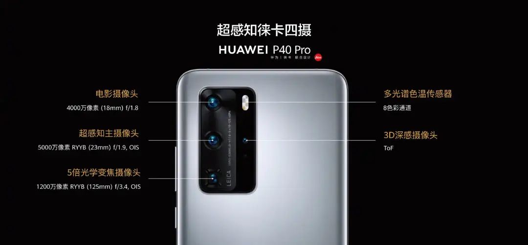 华为p40pro参数(华为p40pro参数配置8+256)插图3 华为p40pro参数(华为p40pro参数配置8+256)