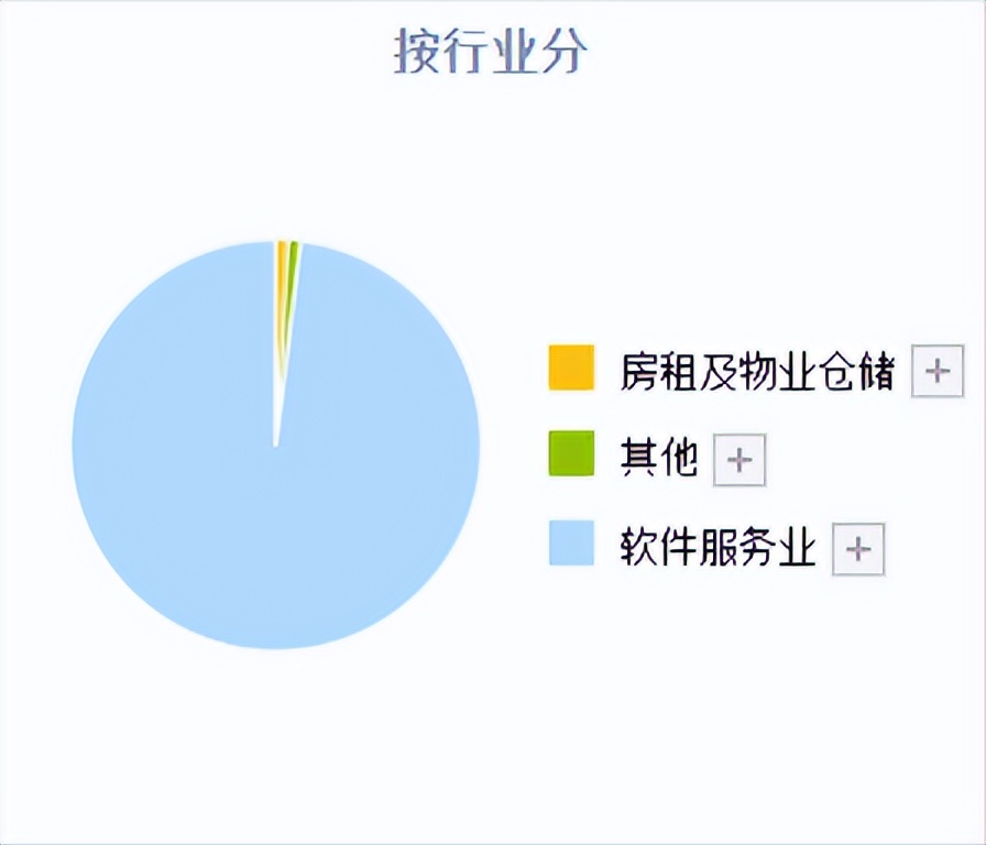 最好用最权威的基金APP（最稳定的基金推荐）