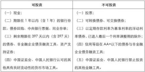 坤元基金app下载(坤元基金理财)插图 坤元基金app下载(坤元基金理财)