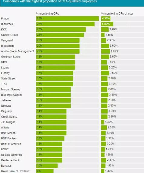 中国cfa真实年薪是多少（中国cfa真实年薪是多少万）