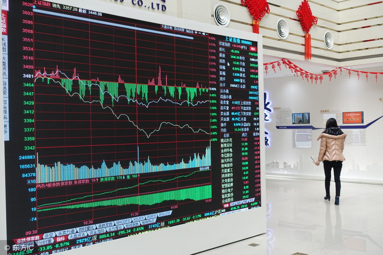 债券基金如何投资(如何买债券 基金)插图 债券基金如何投资(如何买债券 基金)