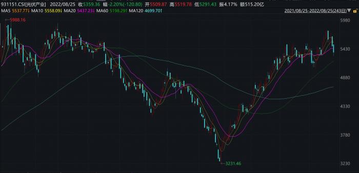 光伏基金排行前十名基金(光伏基金排行前十名基金有哪些)插图 光伏基金排行前十名基金(光伏基金排行前十名基金有哪些)
