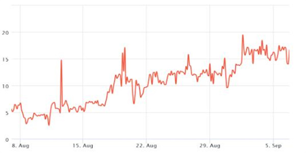 在出现大量比特币多头头寸后 比特币价格反弹逾期插图2 在出现大量比特币多头头寸后 比特币价格反弹逾期