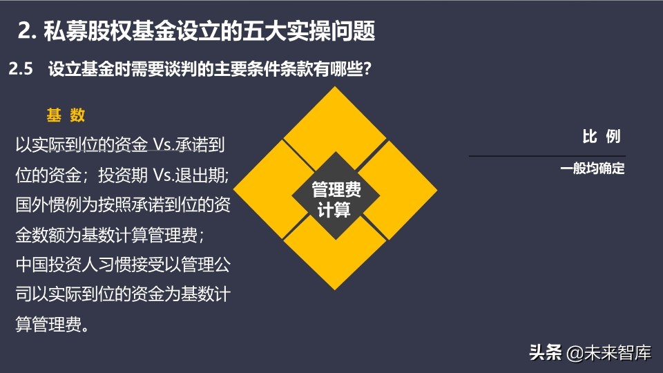 基金介绍ppt（基金介绍ppt结尾）