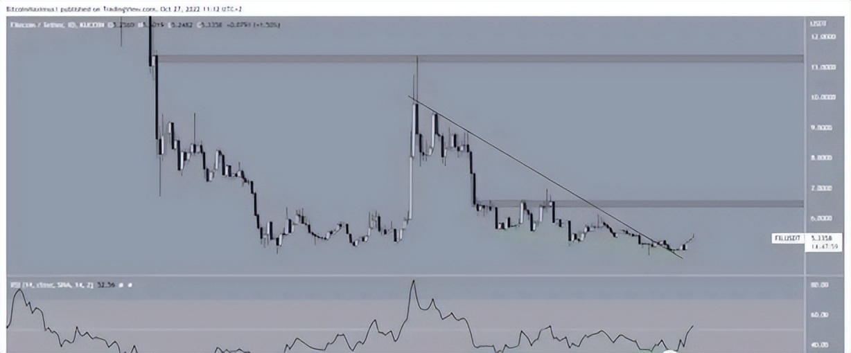 fil今日行情（fil今日行情 币币情）