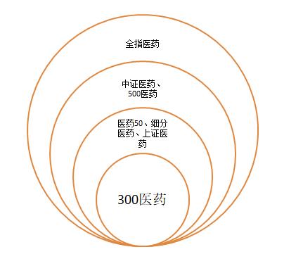 医药医疗ETF排名（医药医疗类etf有哪些）