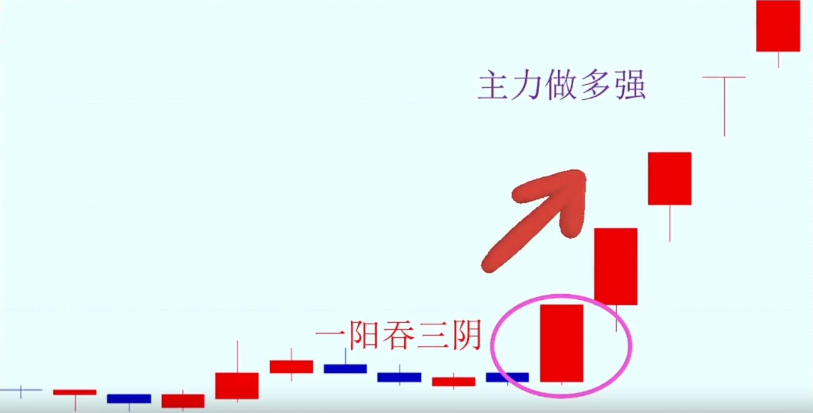 k线分析实例（k线图分析案例）