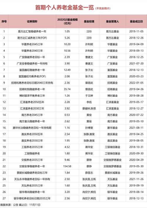 个人养老金能买什么基金(买什么养老基金好)插图4 个人养老金能买什么基金(买什么养老基金好)