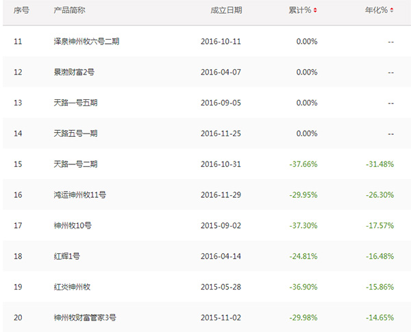 杭州泽泉投资(杭州泽泉投资怎么样)插图2 杭州泽泉投资(杭州泽泉投资怎么样)