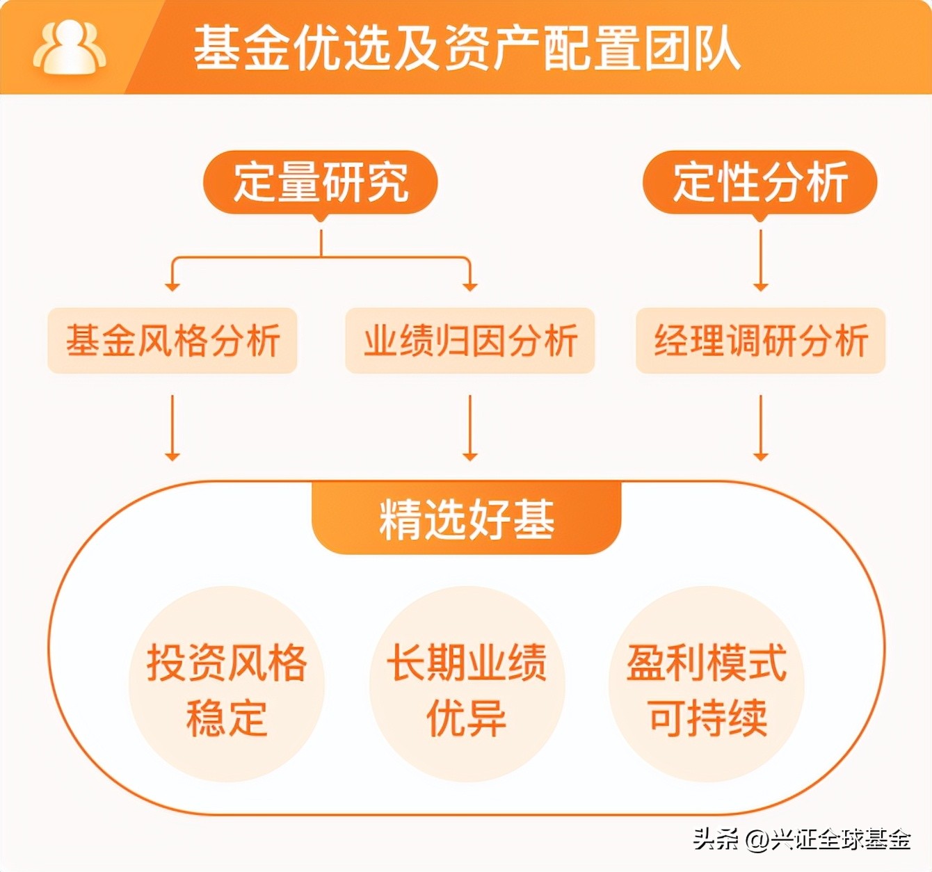 怎么选基金知乎（如何挑选基金知乎）