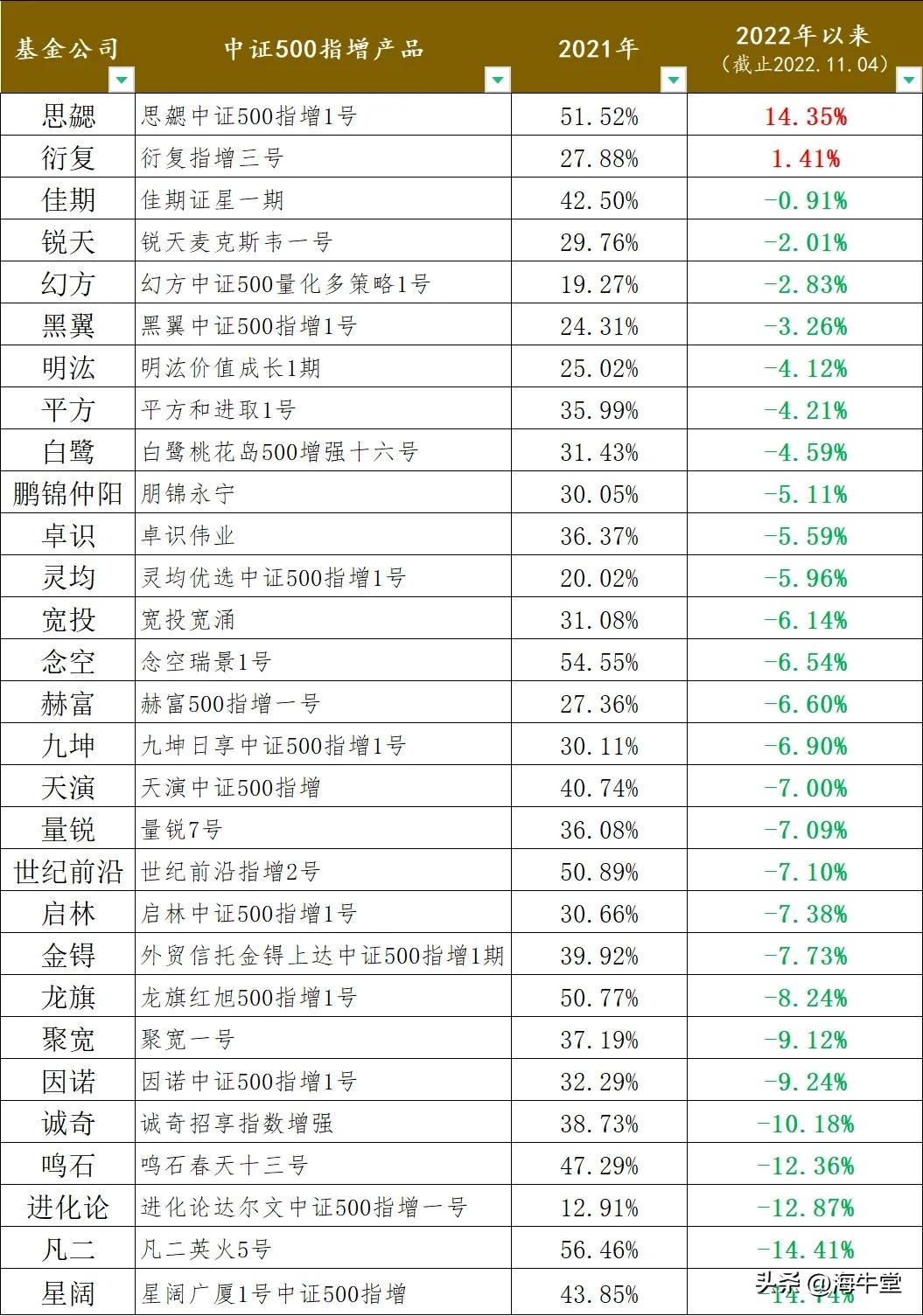 基金排行榜2022年前十名（2020年基金前十名排行榜）