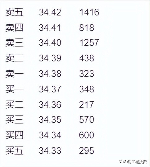 新手怎么买股票（东方财富新手怎么买股票）